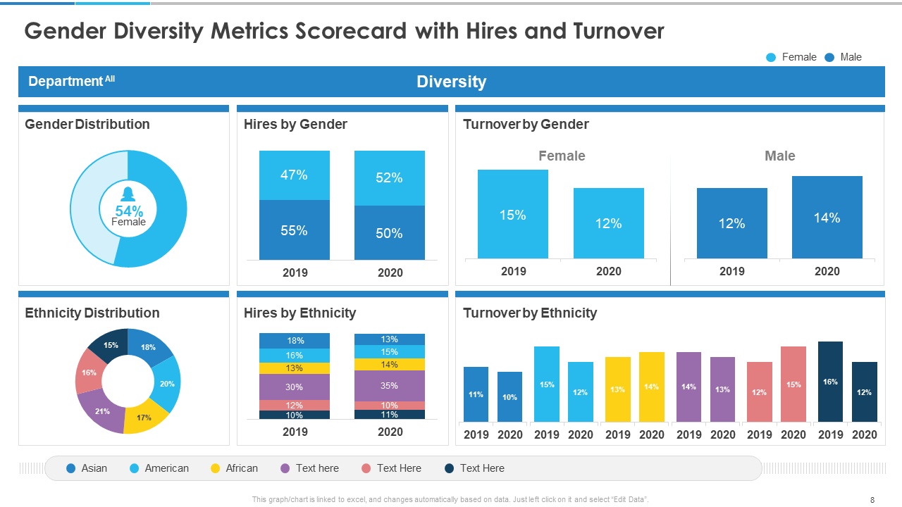 Measuring What Matters: Building a DEI Dashboard That Drives Accountability